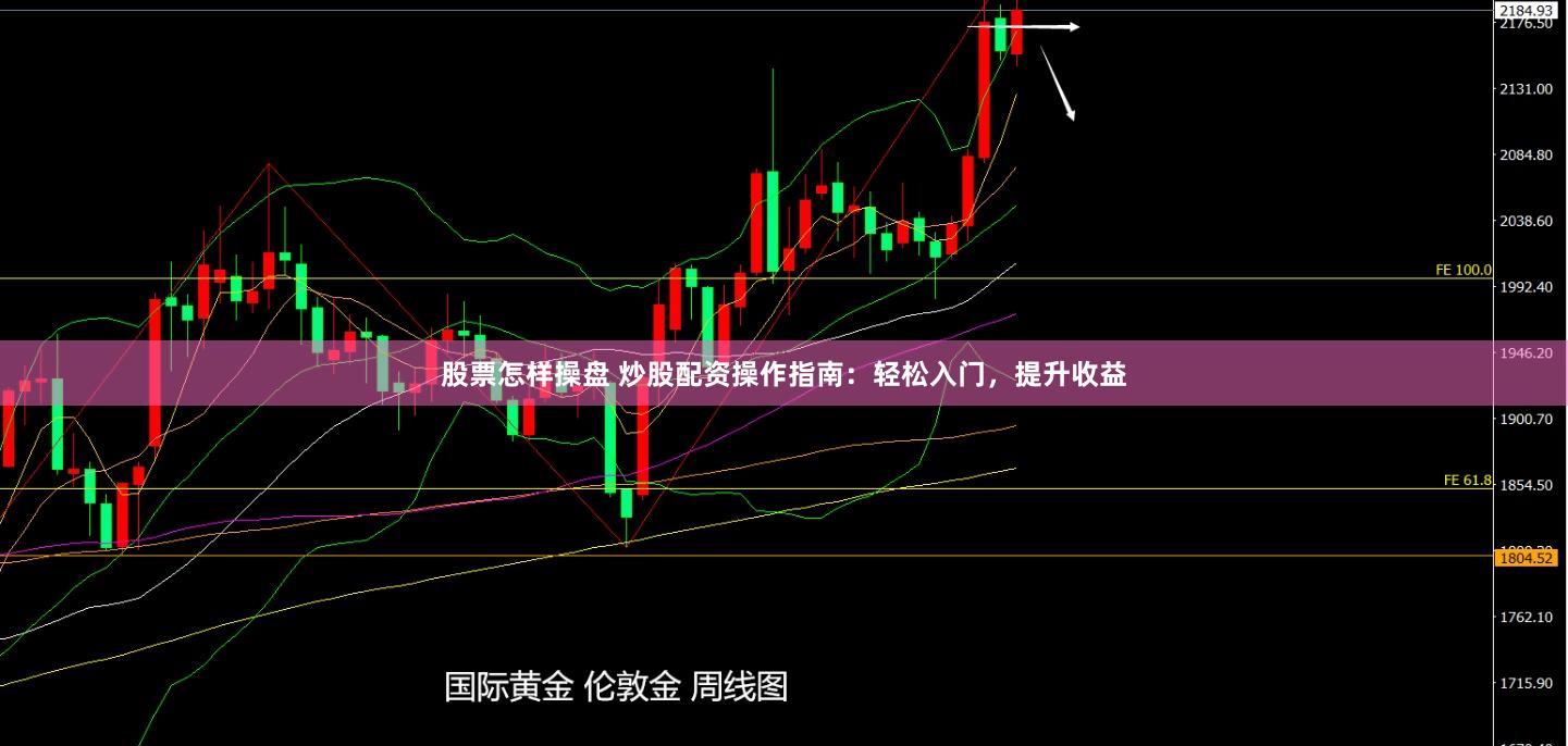 股票怎样操盘 炒股配资操作指南：轻松入门，提升收益