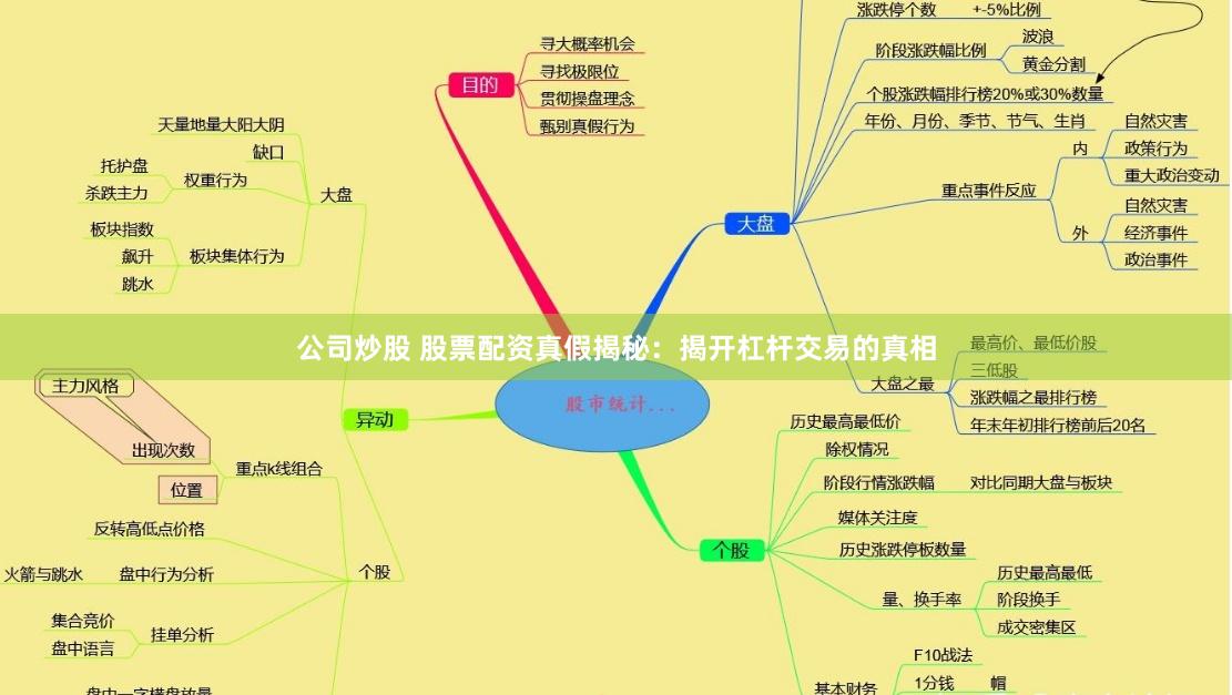 公司炒股 股票配资真假揭秘：揭开杠杆交易的真相