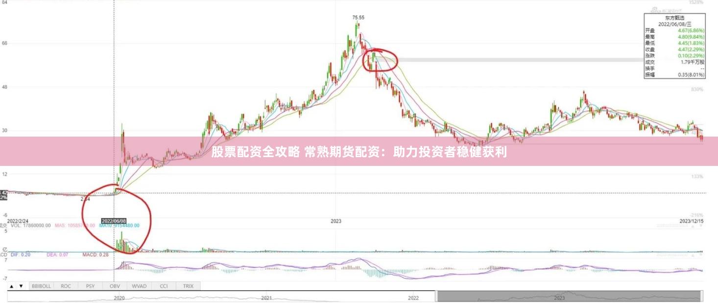 股票配资全攻略 常熟期货配资：助力投资者稳健获利