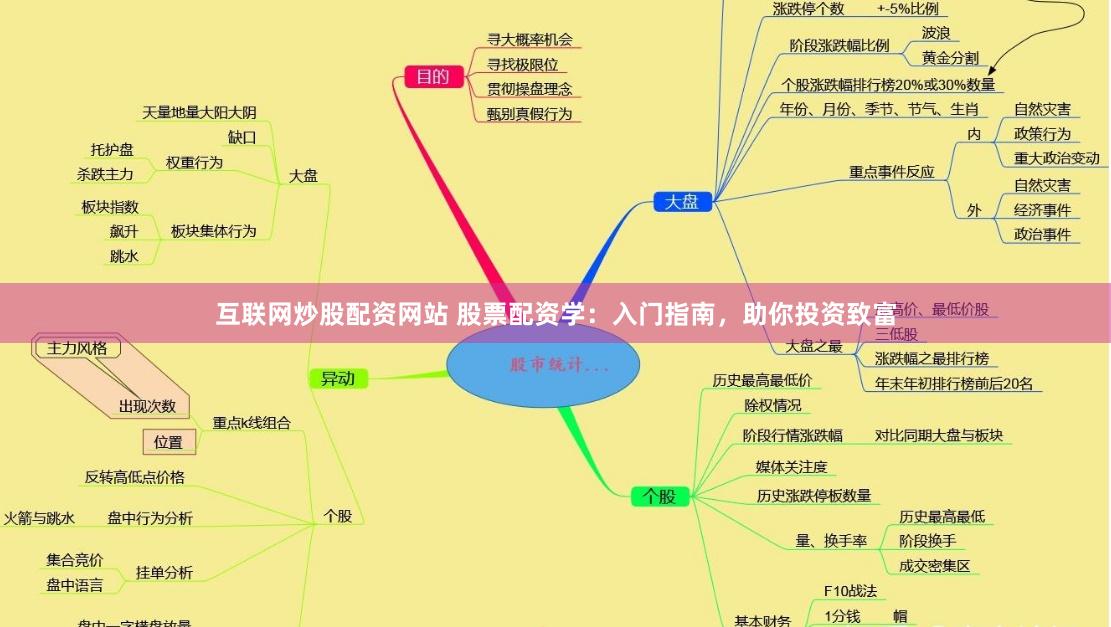 互联网炒股配资网站 股票配资学：入门指南，助你投资致富