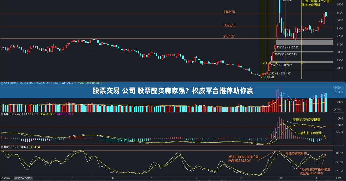 股票交易 公司 股票配资哪家强？权威平台推荐助你赢