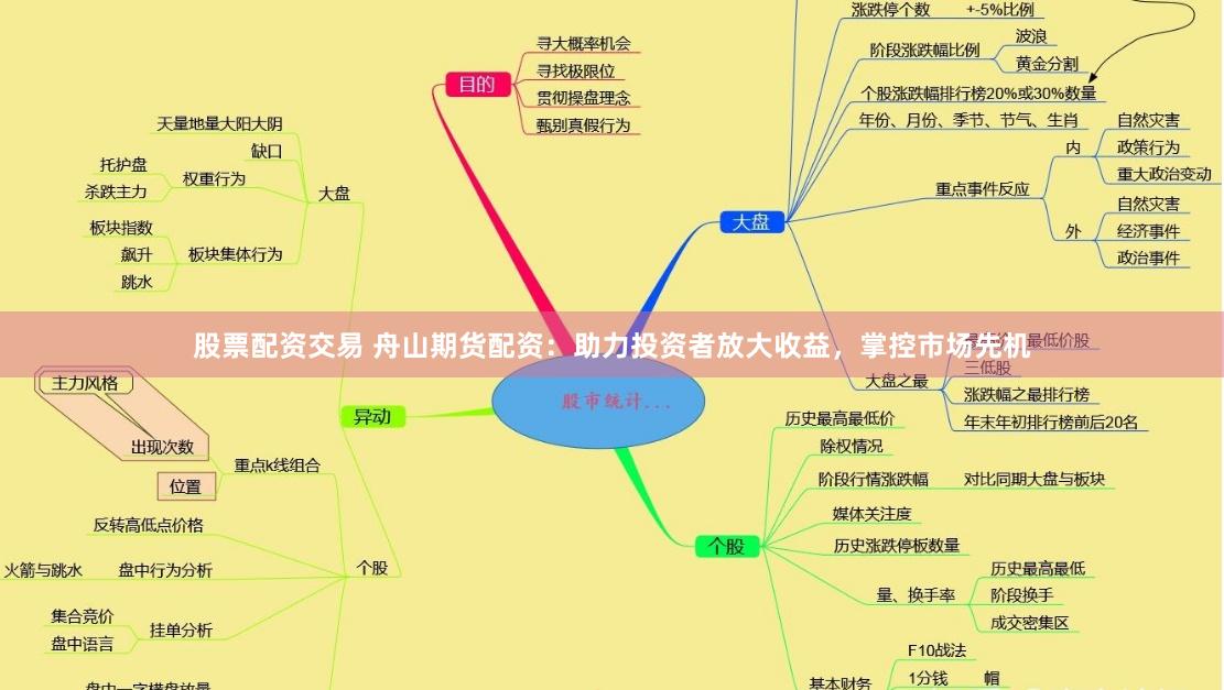 股票配资交易 舟山期货配资：助力投资者放大收益，掌控市场先机