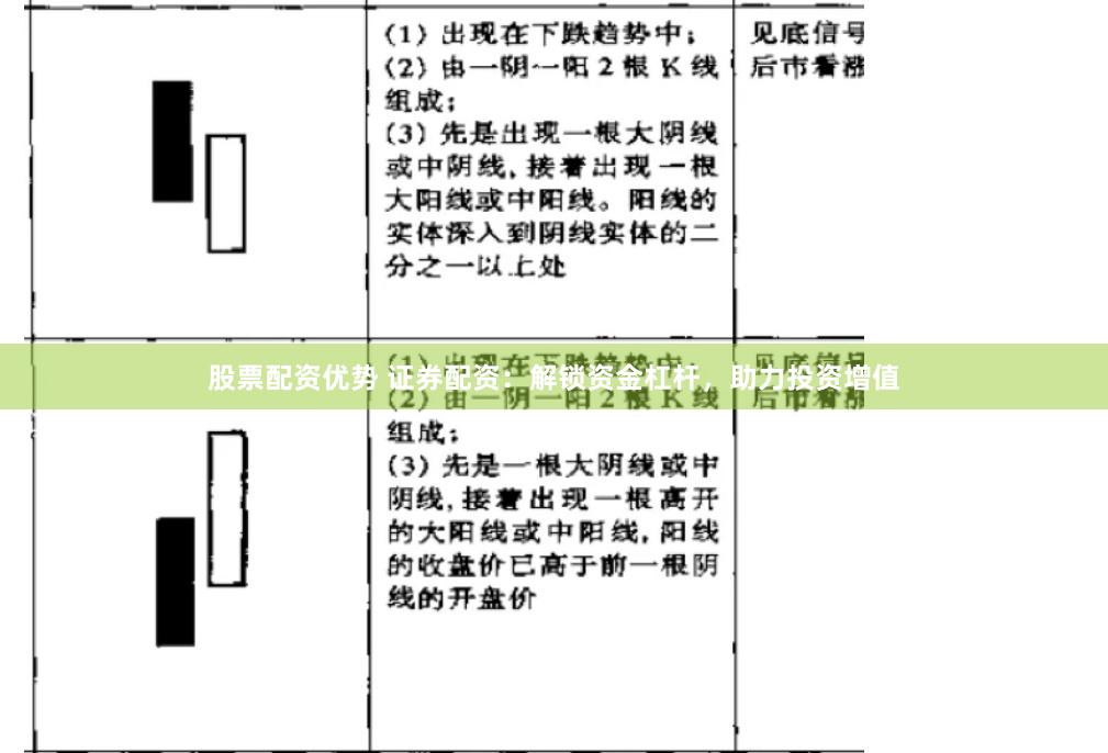 股票配资优势 证券配资：解锁资金杠杆，助力投资增值