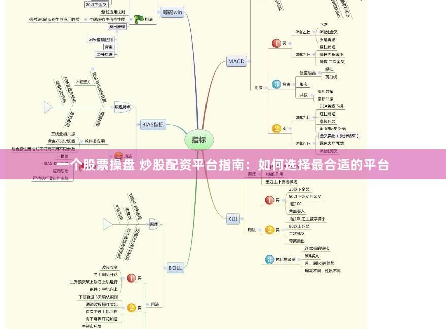 一个股票操盘 炒股配资平台指南：如何选择最合适的平台