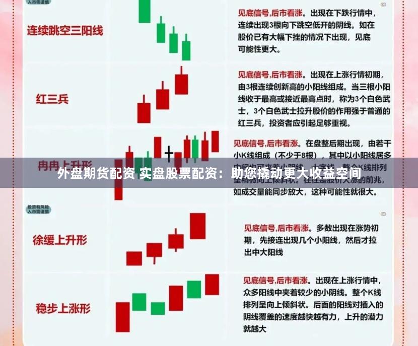 外盘期货配资 实盘股票配资：助您撬动更大收益空间