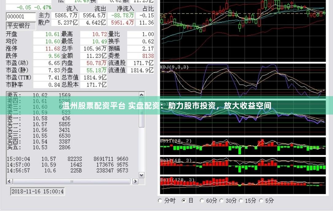 温州股票配资平台 实盘配资：助力股市投资，放大收益空间