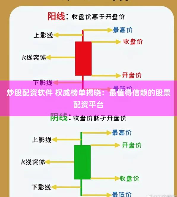 炒股配资软件 权威榜单揭晓:最值得信赖的股票配资平台