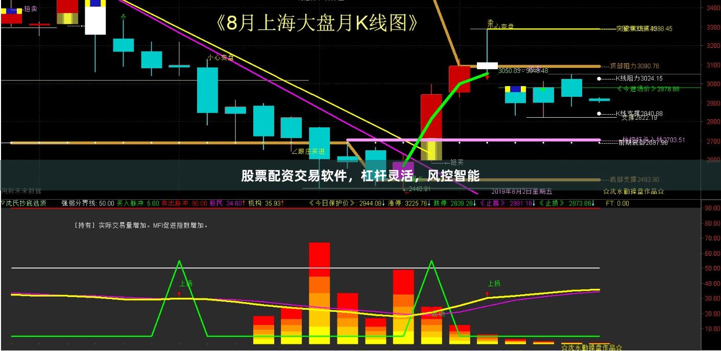 股票配资交易软件，杠杆灵活，风控智能