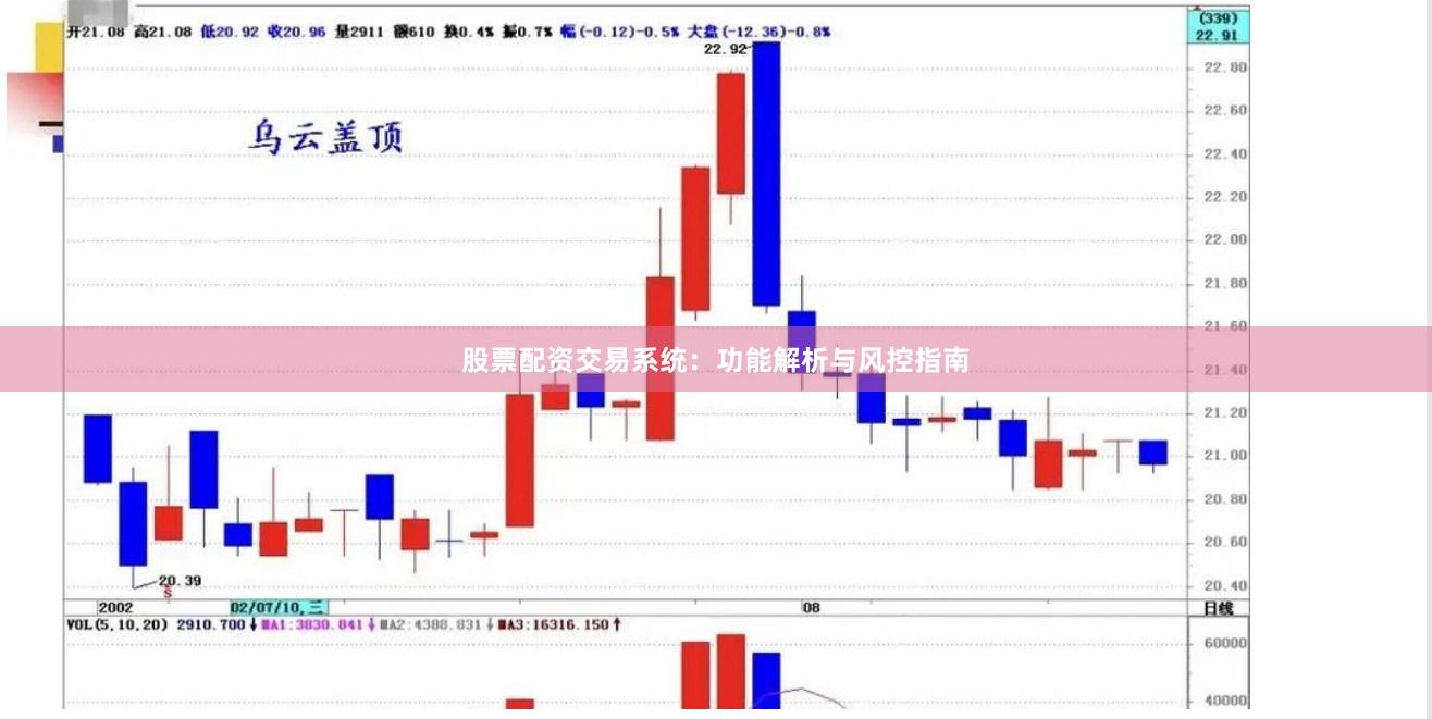 股票配资交易系统：功能解析与风控指南