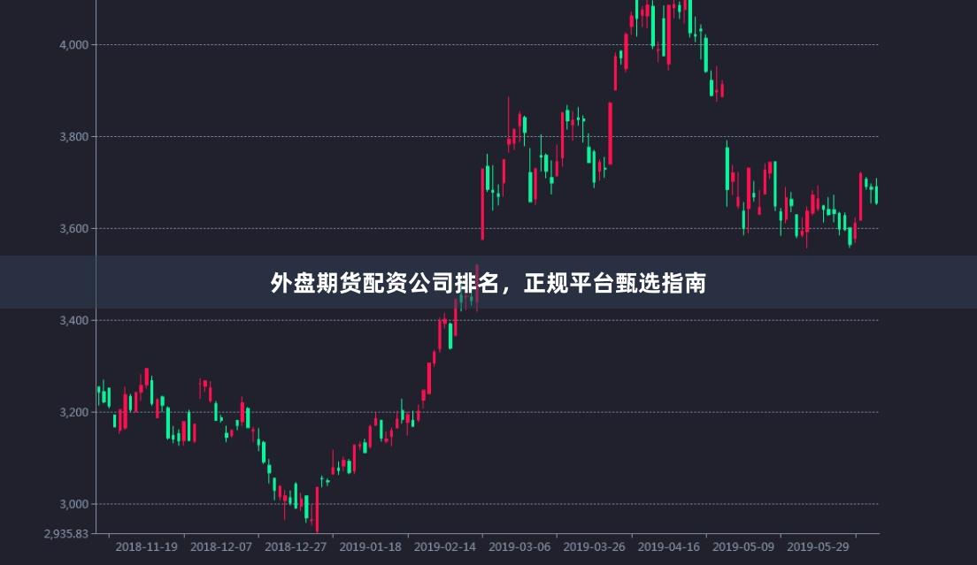 外盘期货配资公司排名，正规平台甄选指南