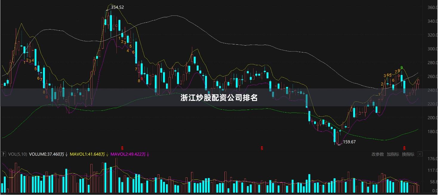 浙江炒股配资公司排名