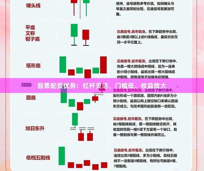 股票配资优势：杠杆灵活、门槛低、收益放大