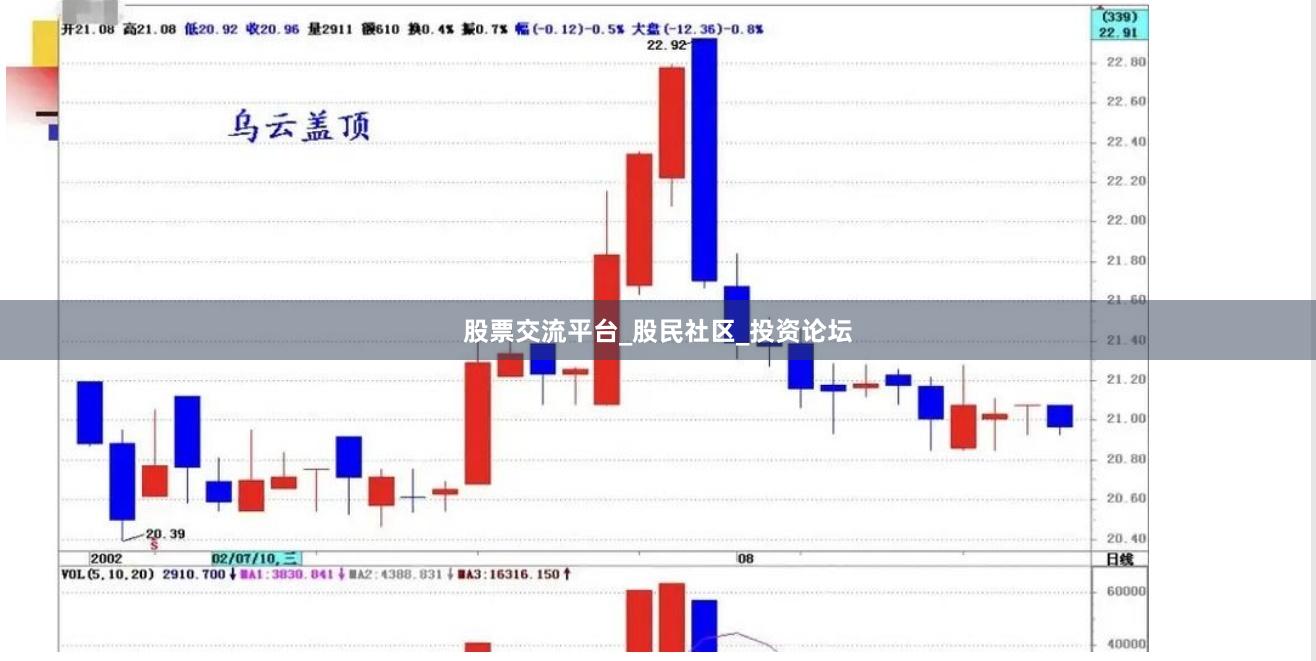 股票交流平台_股民社区_投资论坛