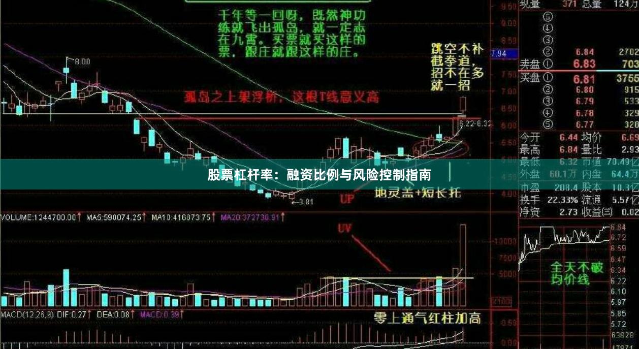 股票杠杆率：融资比例与风险控制指南