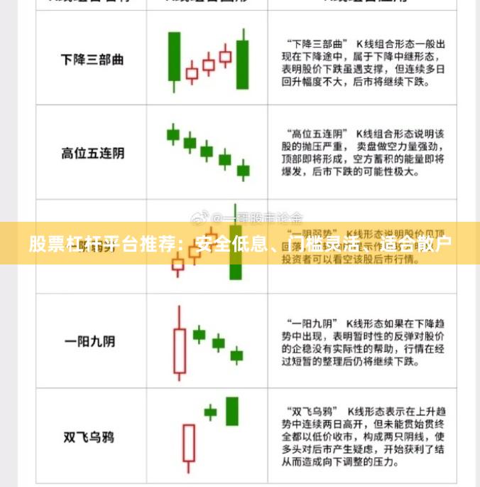股票杠杆平台推荐：安全低息、门槛灵活、适合散户