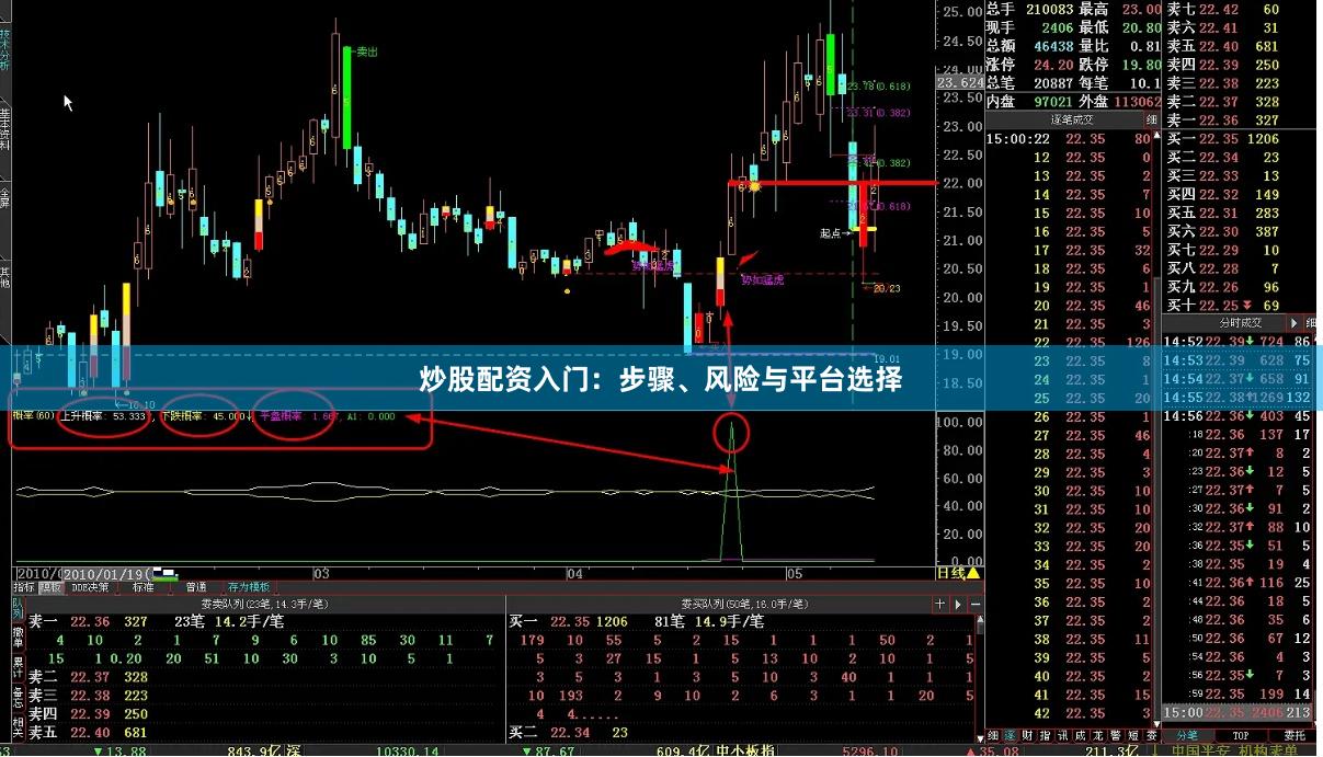 炒股配资入门:步骤、风险与平台选择