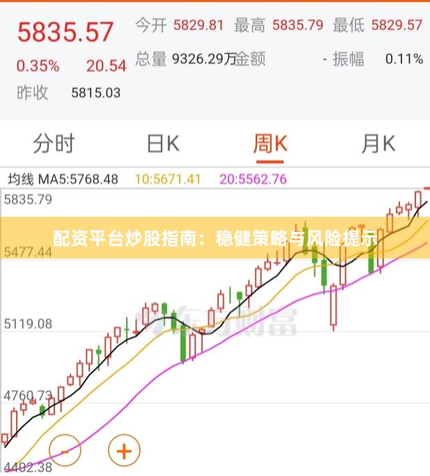 配资平台炒股指南：稳健策略与风险提示