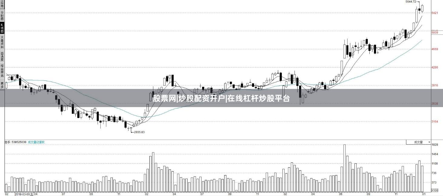 股票网|炒股配资开户|在线杠杆炒股平台