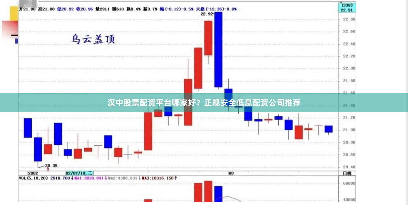 汉中股票配资平台哪家好？正规安全低息配资公司推荐