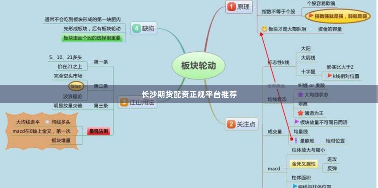 长沙期货配资正规平台推荐