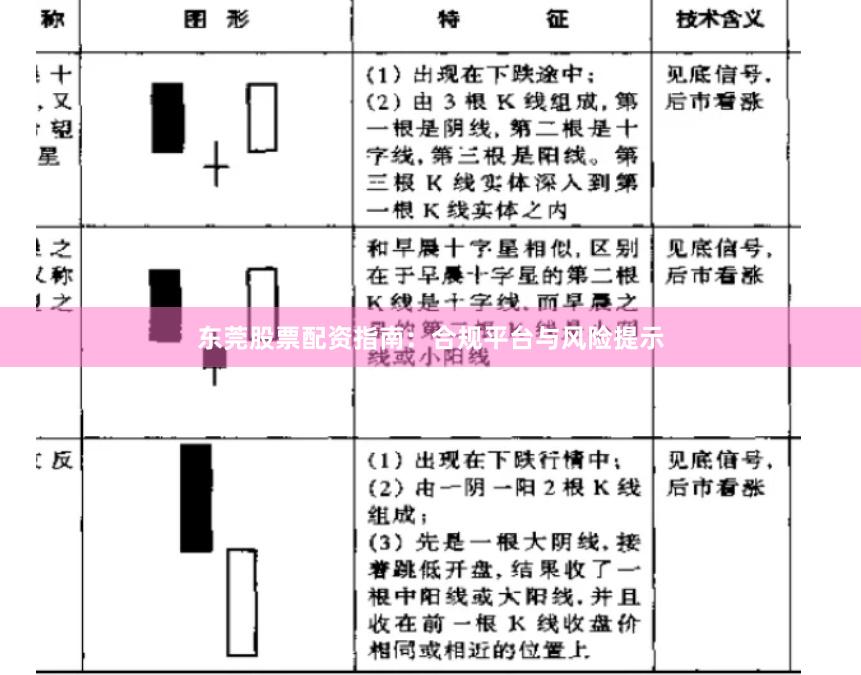 东莞股票配资指南：合规平台与风险提示